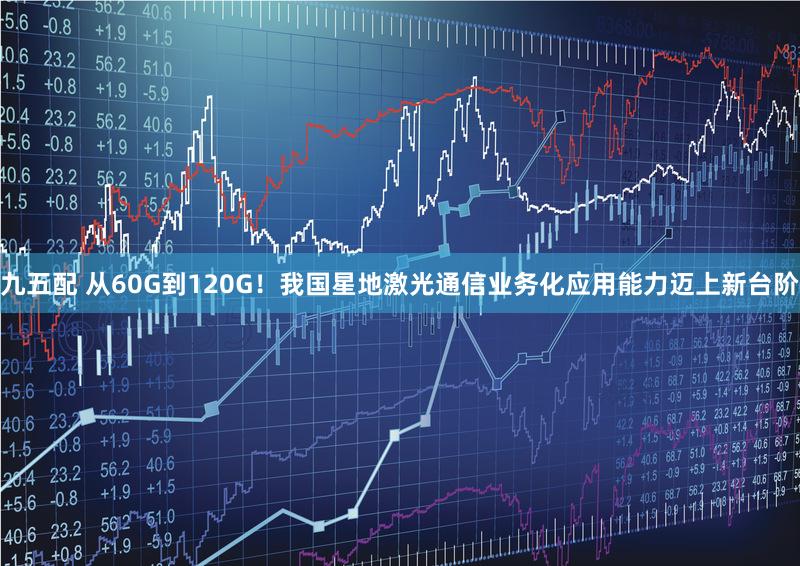 九五配 从60G到120G！我国星地激光通信业务化应用能力迈上新台阶