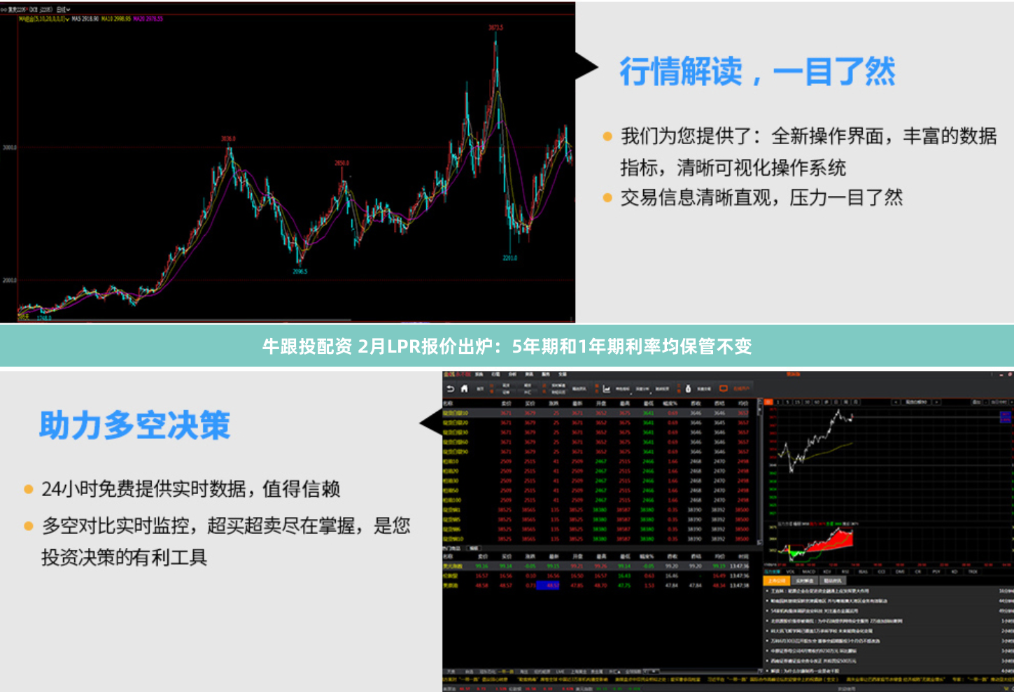 牛跟投配资 2月LPR报价出炉：5年期和1年期利率均保管不变