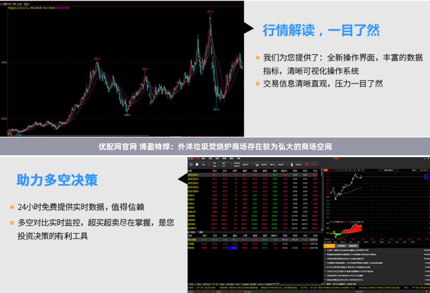 优配网官网 博盈特焊：外洋垃圾焚烧炉商场存在较为弘大的商场空间